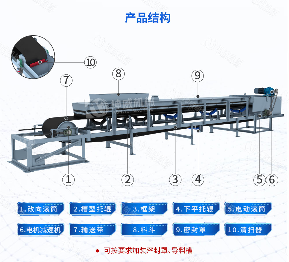 TD75型帶式輸送機(jī)結(jié)構(gòu)組成 TD75型帶式輸送機(jī)結(jié)構(gòu)組成