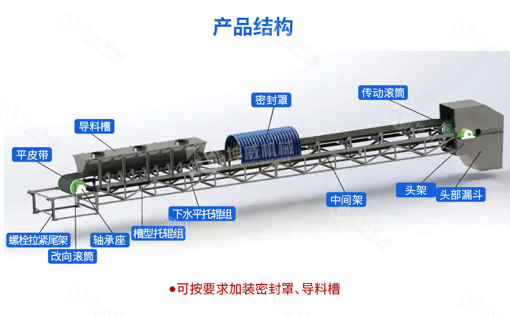 DTII帶式輸送機(jī)結(jié)構(gòu)組成 DTII帶式輸送機(jī)結(jié)構(gòu)組成