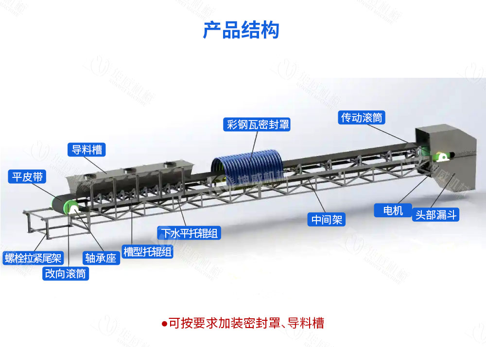 封閉固定式皮帶機(jī)結(jié)構(gòu)組成 封閉固定式皮帶機(jī)結(jié)構(gòu)組成