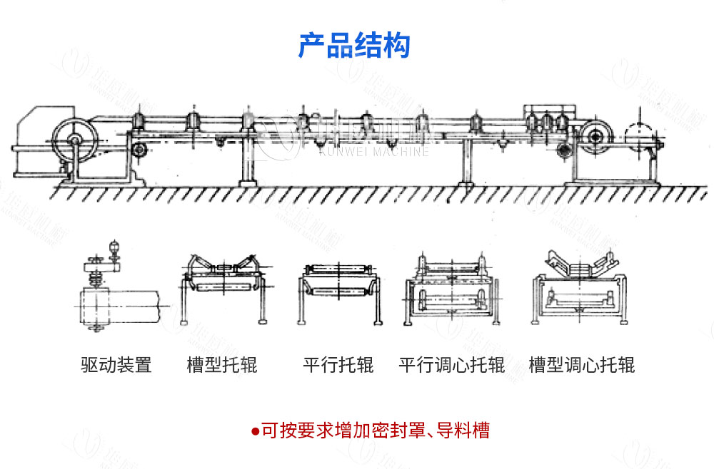 皮帶給料機結構組成 皮帶給料機結構組成